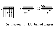 grille accord de Si/Do bémol